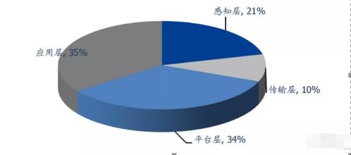 智能控制器龍頭拓邦股份（002139）深度分析 軟件定義硬件，未來發(fā)展?jié)摿薮? />
</span>
<span id=