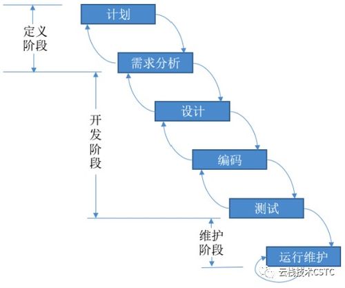 軟件開發(fā)的維保期是指什么 請問 計算機(jī)軟件保護(hù)條例 中規(guī)定的軟件的保護(hù)期限為多久