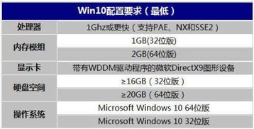 Windows 10安裝后占用空間及系統(tǒng)盤規(guī)劃指南 開發(fā)者的實用參考